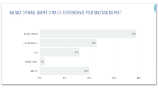 responsavel-pelo-sucesso-do-pix