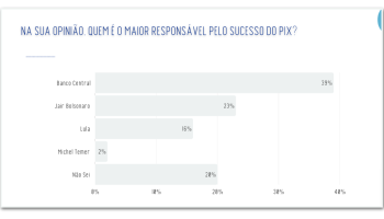 responsavel-pelo-sucesso-do-pix