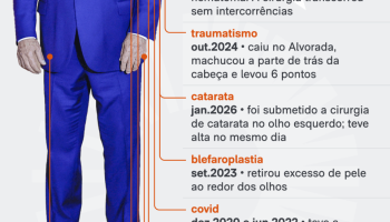 saude-lula-25-mai-2026-scaled-1