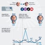 seguidores-bites-candidatos-presidencia-8-jul-2026-5-scaled-1