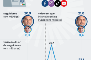 seguidores-bites-candidatos-presidencia-8-jul-2026-5-scaled-1