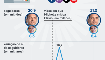 seguidores-bites-candidatos-presidencia-8-jul-2026-5-scaled-1