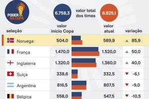 selecoes-quartas-6-bi-copa-8-jul-2026-scaled-1
