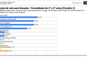 senado-cenario-1-atlas-focus-jun-2026