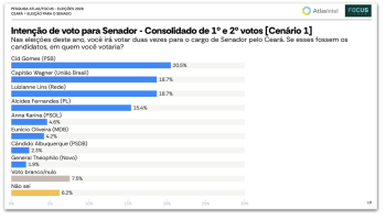 senado-cenario-1-atlas-focus-jun-2026
