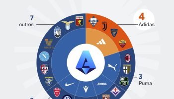 serie-a-adidas-19-ago-2026-scaled-1