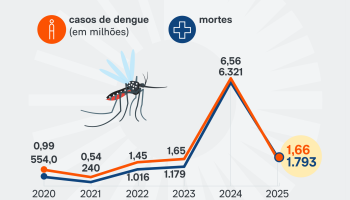 serie-historica-dengue-covid-6-fev-2026-03-atualizado-scaled-1