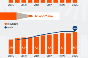 serie-historica-ideb-5-ago-2026-1-scaled-1