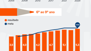 serie-historica-ideb-5-ago-2026-1-scaled-1