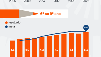 serie-historica-ideb-5-ago-2026-1-scaled-1