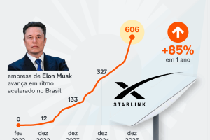 starlink-norte-usuarios-internet-12-fev-2026-01-scaled-1