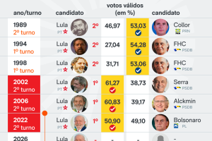 tentativas-de-ser-eleito-Lula