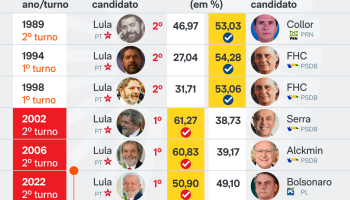 tentativas-de-ser-eleito-Lula