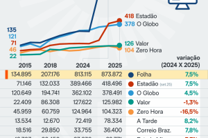 trajetoria-circulacao-digital-de-jornais-2025-scaled-1