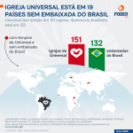 universal-paises-embaixadas-brasileiras-11-jun-2026-1