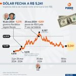 valor-dolar-trajetoria-diaria-18fev2026-01