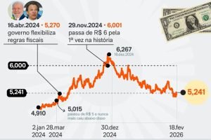 valor-dolar-trajetoria-diaria-18fev2026-01