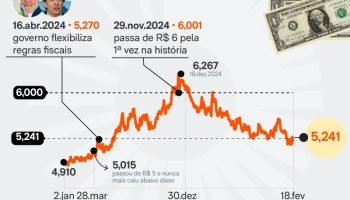 valor-dolar-trajetoria-diaria-18fev2026-01