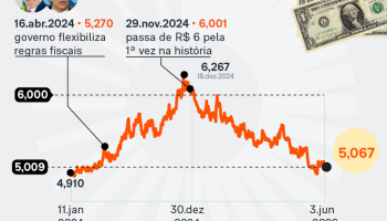 valor-dolar-trajetoria-diaria-2-jun-2026-01-1