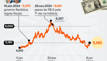 valor-dolar-trajetoria-diaria-2-jun-2026-1-scaled-1