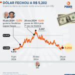 valor-dolar-trajetoria-diaria-24-jun-2026-1-01