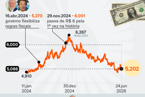 valor-dolar-trajetoria-diaria-24-jun-2026-1-01