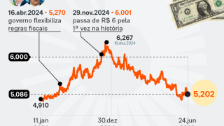 valor-dolar-trajetoria-diaria-24-jun-2026-1-01