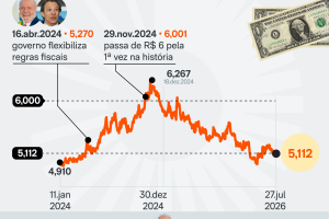 valor-dolar-trajetoria-diaria-27-jul-2026-01-scaled-1