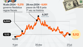 valor-dolar-trajetoria-diaria-27-jul-2026-01-scaled-1