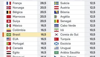valores-recebidos-copa-20-jul-2026-scaled-1