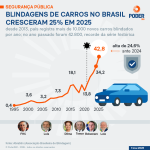 veiculos-blindados-22-jul-2025-1_Artboard-1-03