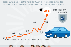 veiculos-blindados-22-jul-2025-1_Artboard-1-03