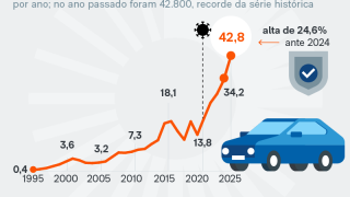 veiculos-blindados-22-jul-2025-1_Artboard-1-03